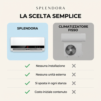 Mini Condizionatore e Riscaldatore Portatile 2 in 1