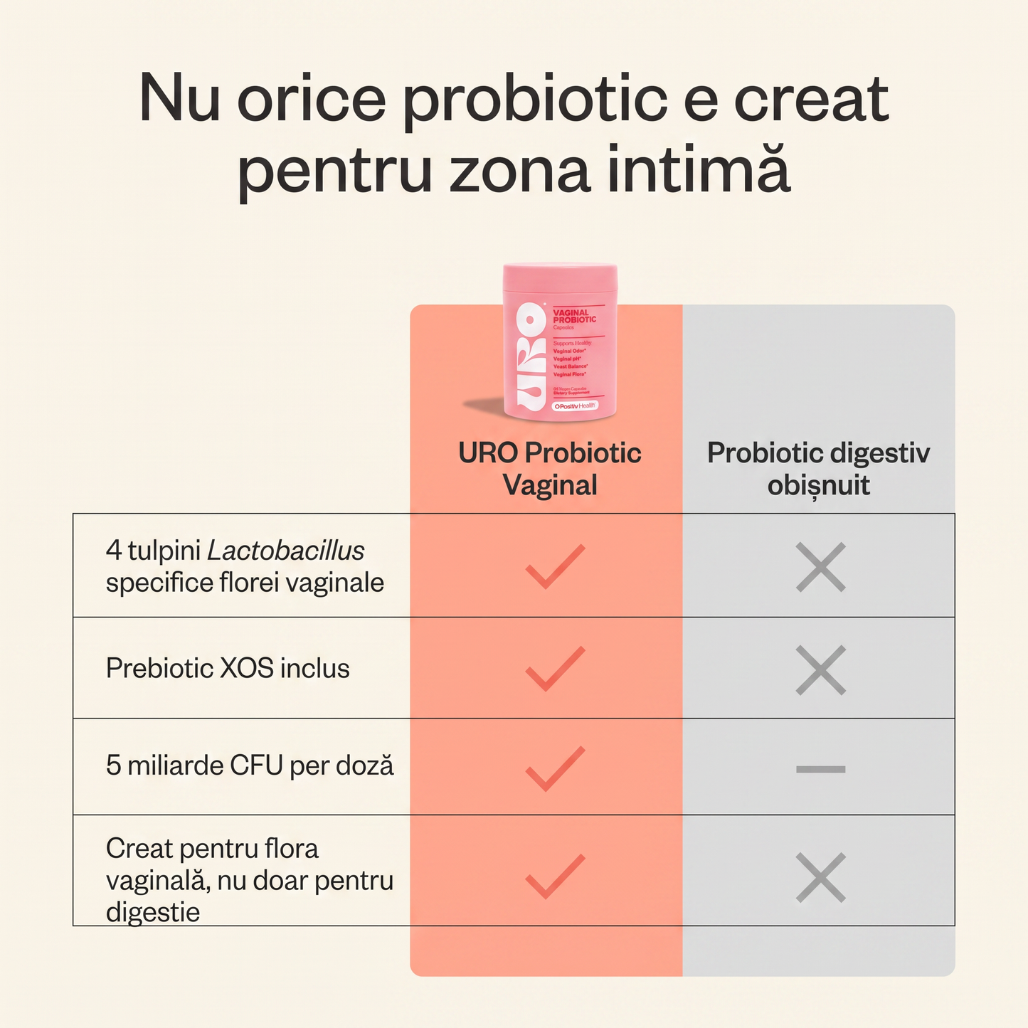 URO Probiotic Intim pentru Femei – 4 Tulpini Lactobacillus, 60 Capsule