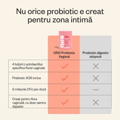 URO Probiotic Intim pentru Femei – 4 Tulpini Lactobacillus, 60 Capsule